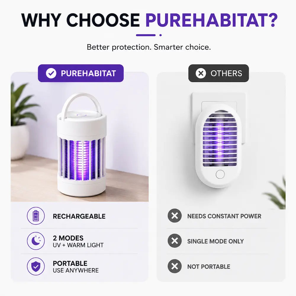 PureHabitat™ GlowGuard – Rechargeable Mosquito Lantern